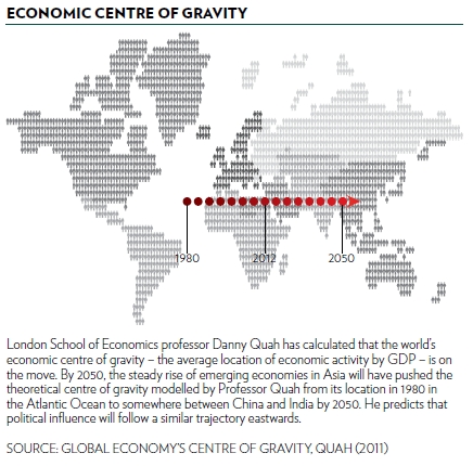 Economic centre of gravity